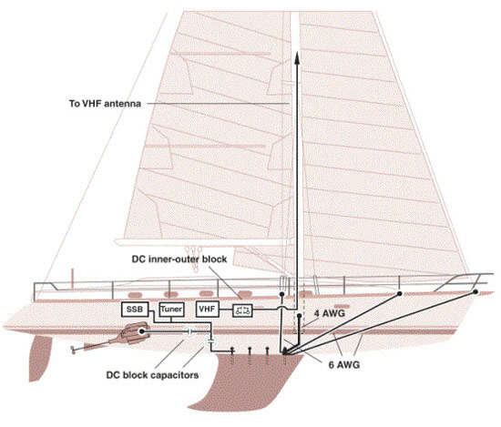 Diagram for lightning strike protection