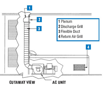 Climate Control 4 part system