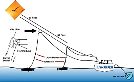 Kite fishing drift technique example