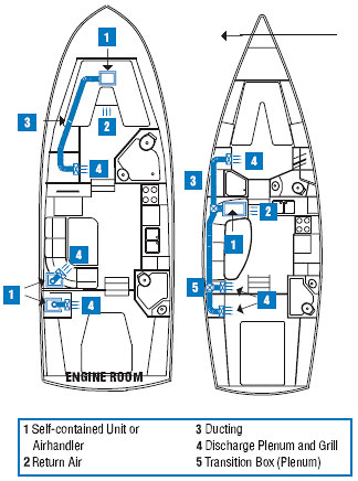 Engine room and galley air duct diagram for air conditioning system