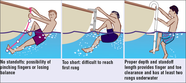boarding ladder mounting examples