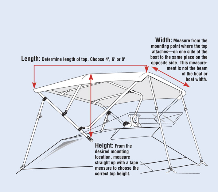 Bimini top measurements