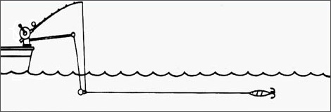 Diagram showing how to set a downrigger