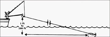 Diagram showing how to set a downrigger