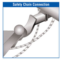 Safety Chain Connection