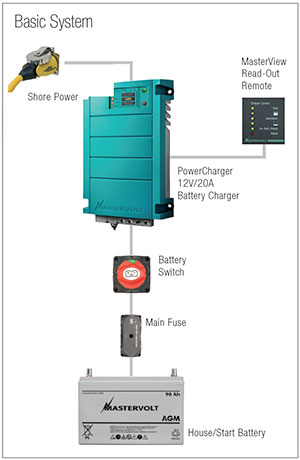 Basic system for installing a battery charger