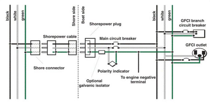 GFCI diagram